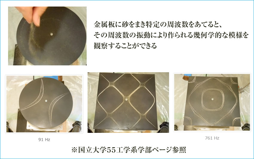 チャート1