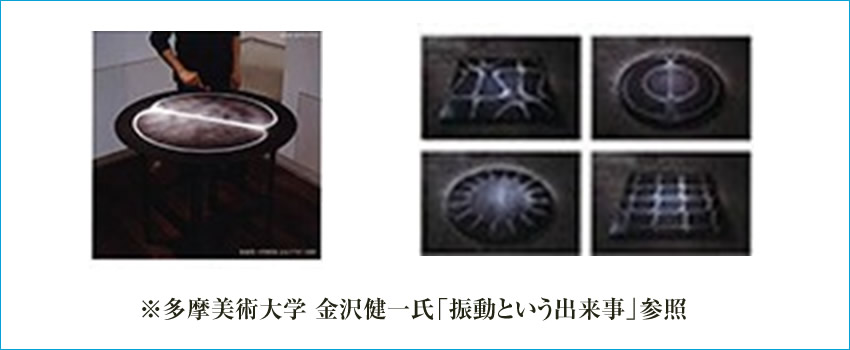 チャート2